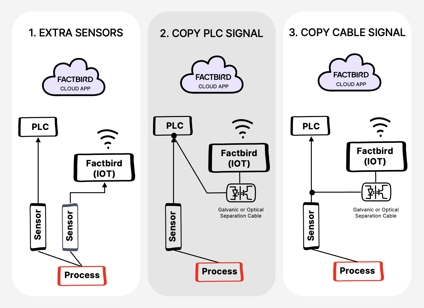 5Step Manufacturing Data Collection Guide I Factbird